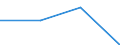 Total environmental protection activities / Corporations / Manufacture of food products; beverages and tobacco products / Million units of national currency / Latvia