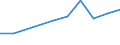 Total environmental protection activities / Corporations / Manufacture of wood and of products of wood and cork, except furniture; manufacture of articles of straw and plaiting materials / Million units of national currency / Estonia