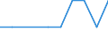 Total environmental protection activities / Corporations / Manufacture of paper and paper products / Million euro / Estonia