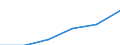 Total environmental protection activities / General government; non-profit institutions serving households / Million euro / Belgium