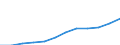 Total environmental protection activities / General government; non-profit institutions serving households / Million euro / Luxembourg