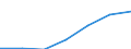 Total environmental protection activities / General government; non-profit institutions serving households / Million euro / Iceland