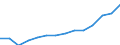 Total environmental protection activities / General government; non-profit institutions serving households / Million units of national currency / Sweden