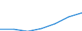 Total environmental protection activities / General government; non-profit institutions serving households / Million units of national currency / Iceland