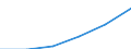 Total environmental protection activities / Households / Million euro / Estonia