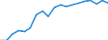 Percentage / European Union - 27 countries (from 2020)