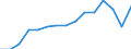 Unit of measure: Percentage / Geopolitical entity (reporting): Belgium