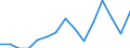 Unit of measure: Percentage / Geopolitical entity (reporting): Bulgaria