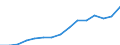 Unit of measure: Percentage / Geopolitical entity (reporting): Czechia