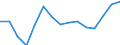 Unit of measure: Percentage / Geopolitical entity (reporting): Denmark