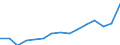 Unit of measure: Percentage / Geopolitical entity (reporting): Germany