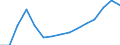 Unit of measure: Percentage / Geopolitical entity (reporting): Estonia