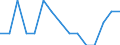 Unit of measure: Percentage / Geopolitical entity (reporting): Ireland