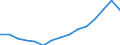 Unit of measure: Percentage / Geopolitical entity (reporting): Greece