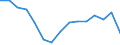Unit of measure: Percentage / Geopolitical entity (reporting): Spain
