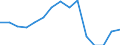 Unit of measure: Percentage / Geopolitical entity (reporting): France