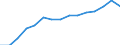 Unit of measure: Percentage / Geopolitical entity (reporting): Croatia