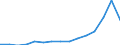 Unit of measure: Percentage / Geopolitical entity (reporting): Cyprus