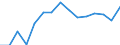 Unit of measure: Percentage / Geopolitical entity (reporting): Latvia
