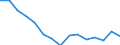 Unit of measure: Percentage / Geopolitical entity (reporting): Luxembourg