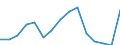 Unit of measure: Percentage / Geopolitical entity (reporting): Hungary