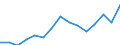Unit of measure: Percentage / Geopolitical entity (reporting): Netherlands