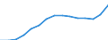 Unit of measure: Percentage / Geopolitical entity (reporting): Austria