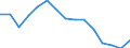 Unit of measure: Percentage / Geopolitical entity (reporting): Poland