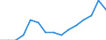 Unit of measure: Percentage / Geopolitical entity (reporting): Portugal
