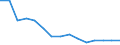 Unit of measure: Percentage / Geopolitical entity (reporting): Romania