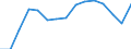 Unit of measure: Percentage / Geopolitical entity (reporting): Slovenia