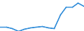 Unit of measure: Percentage / Geopolitical entity (reporting): Slovakia