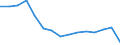 Unit of measure: Percentage / Geopolitical entity (reporting): Finland