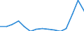Unit of measure: Percentage / Geopolitical entity (reporting): Sweden