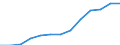 Percentage / Czechia