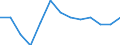 Percentage / Denmark