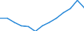 Percentage / Greece