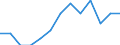 Percentage / France