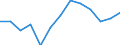 Percentage / Lithuania