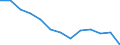 Percentage / Luxembourg