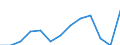 Percentage / Hungary