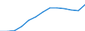 Percentage / Austria