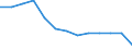 Percentage / Finland