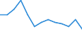 Percentage / Sweden