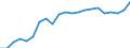 Materials: Total / Unit of measure: Percentage / Geopolitical entity (reporting): European Union - 27 countries (from 2020)