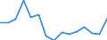 Materials: Metal ores (gross ores) / Unit of measure: Percentage / Geopolitical entity (reporting): European Union - 27 countries (from 2020)