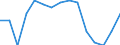 Materials: Non-metallic minerals / Unit of measure: Percentage / Geopolitical entity (reporting): European Union - 27 countries (from 2020)