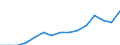 Materials: Fossil energy materials/carriers / Unit of measure: Percentage / Geopolitical entity (reporting): European Union - 27 countries (from 2020)