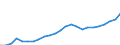 Statistical classification of economic activities in the European Community (NACE Rev. 2): Total - all NACE activities / Classifications of environmental activities: environmental protection activities (CEPA) and resource management activities (CReMA): Total environmental protection and resource management activities / National accounts indicator (ESA 2010): Total employment domestic concept / Type of output (activity): Market activities / Unit of measure: Full-time equivalent (FTE) / Geopolitical entity (reporting): European Union - 27 countries (from 2020)
