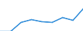 Statistical classification of economic activities in the European Community (NACE Rev. 2): Total - all NACE activities / Classifications of environmental activities: environmental protection activities (CEPA) and resource management activities (CReMA): Total environmental protection and resource management activities / National accounts indicator (ESA 2010): Total employment domestic concept / Type of output (activity): Market activities - environmental specific and connected services / Unit of measure: Full-time equivalent (FTE) / Geopolitical entity (reporting): Estonia